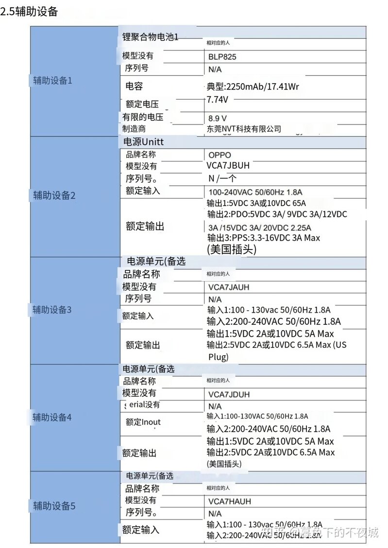 OPPO Reno6 Pro+获FCC认证，将远销美国，你知道吗？-2.jpg