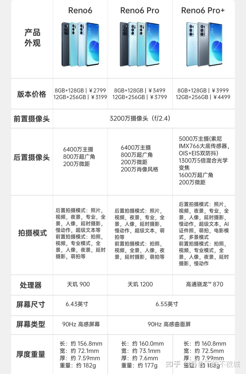 OPPO Reno6 Pro+获FCC认证，将远销美国，你知道吗？-12.jpg