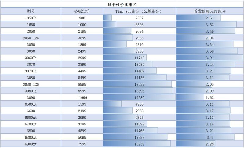 9.19显卡价格（矿卡开始踩踏式降价!）-1.jpg