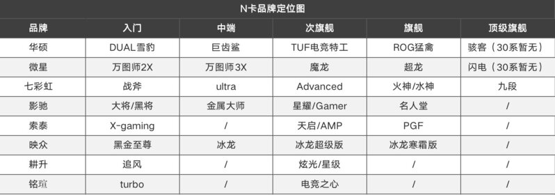 9.19显卡价格（矿卡开始踩踏式降价!）-2.jpg