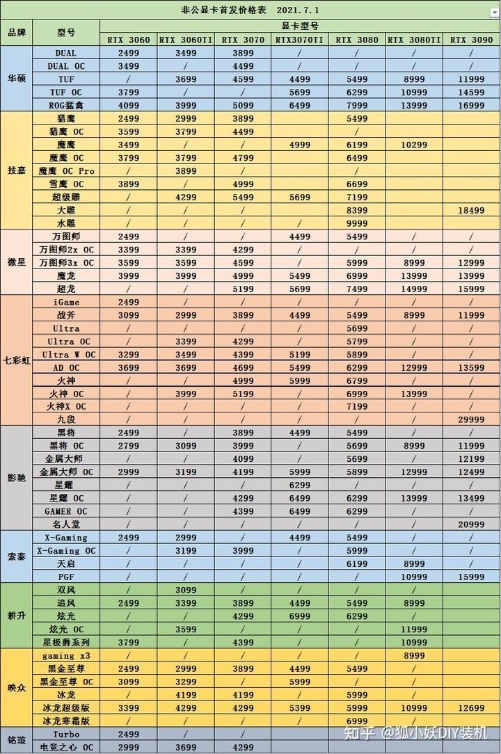 9.19显卡价格（矿卡开始踩踏式降价!）-4.jpg