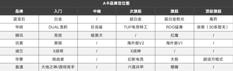 9.19显卡价格（矿卡开始踩踏式降价!）-3.jpg