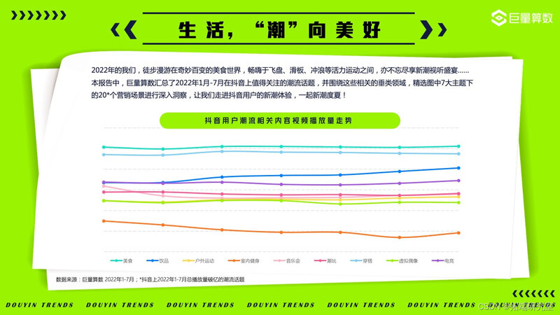 报告分享|2022年抖音用户潮流生活洞察报告-3.jpg