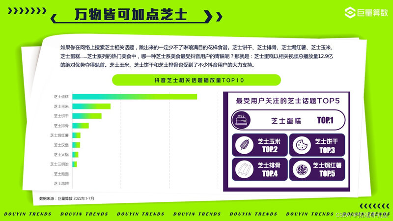 报告分享|2022年抖音用户潮流生活洞察报告-6.jpg