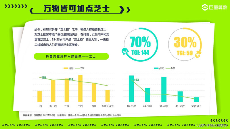 报告分享|2022年抖音用户潮流生活洞察报告-7.jpg