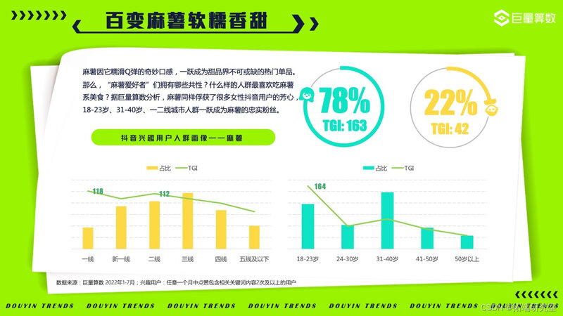 报告分享|2022年抖音用户潮流生活洞察报告-10.jpg