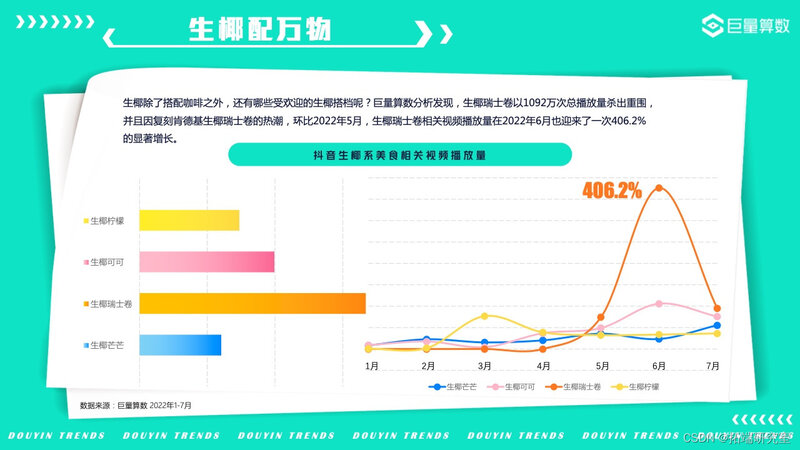 报告分享|2022年抖音用户潮流生活洞察报告-13.jpg