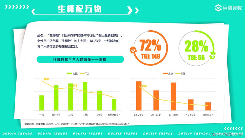 报告分享|2022年抖音用户潮流生活洞察报告-14.jpg