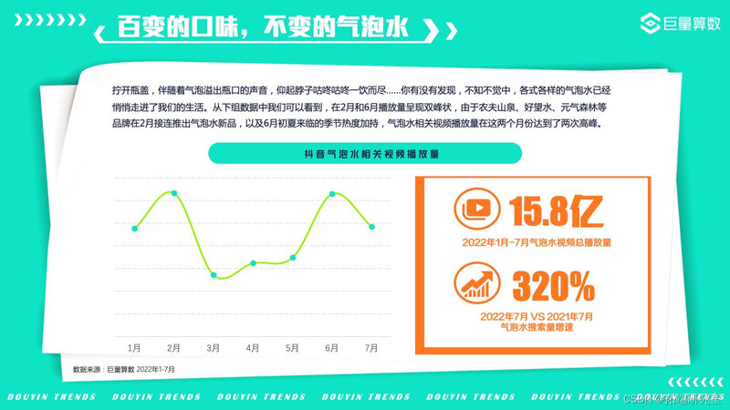 报告分享|2022年抖音用户潮流生活洞察报告-15.jpg