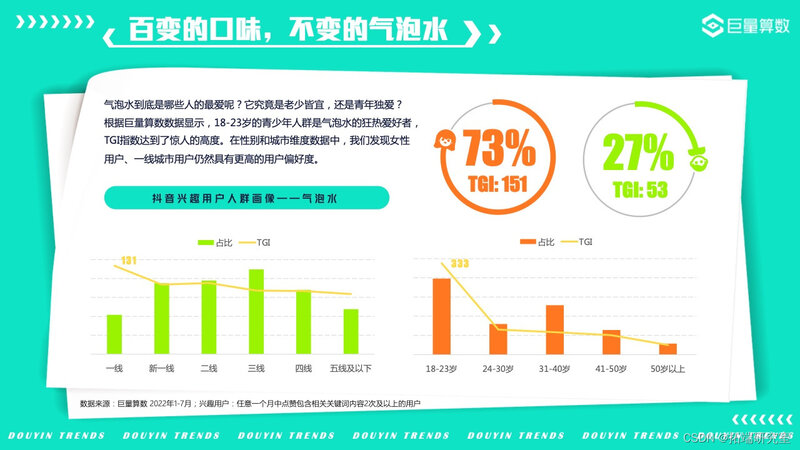 报告分享|2022年抖音用户潮流生活洞察报告-16.jpg