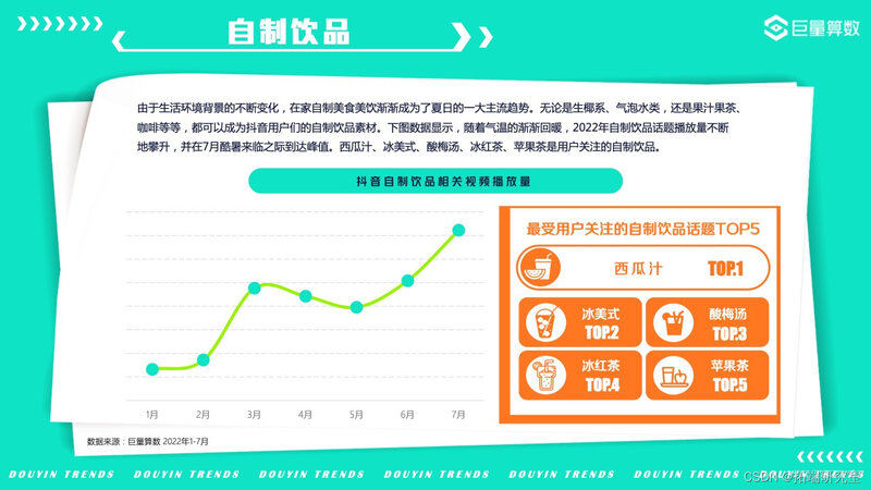 报告分享|2022年抖音用户潮流生活洞察报告-18.jpg