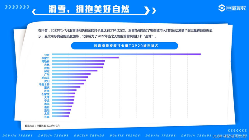 报告分享|2022年抖音用户潮流生活洞察报告-21.jpg