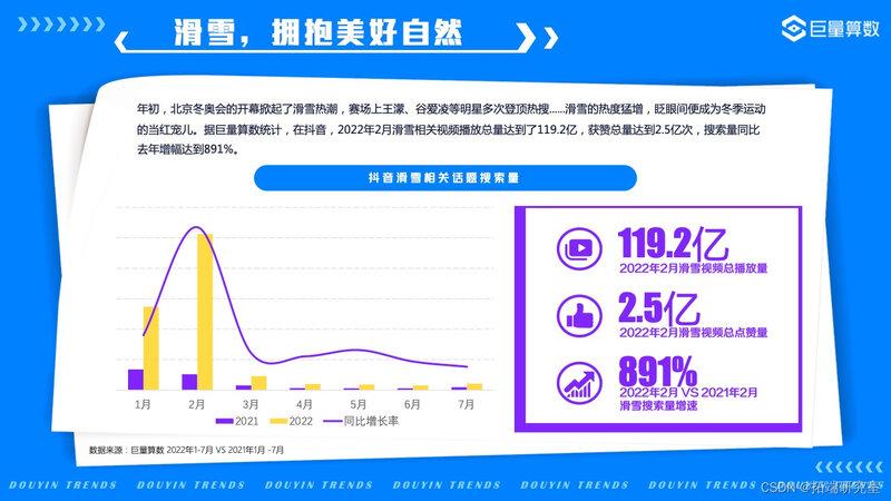 报告分享|2022年抖音用户潮流生活洞察报告-20.jpg