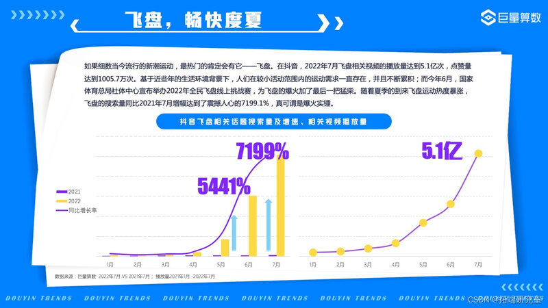 报告分享|2022年抖音用户潮流生活洞察报告-22.jpg