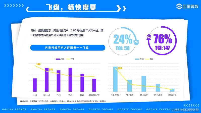 报告分享|2022年抖音用户潮流生活洞察报告-24.jpg