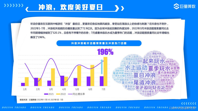 报告分享|2022年抖音用户潮流生活洞察报告-25.jpg