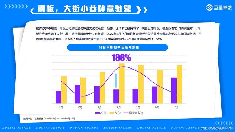 报告分享|2022年抖音用户潮流生活洞察报告-26.jpg