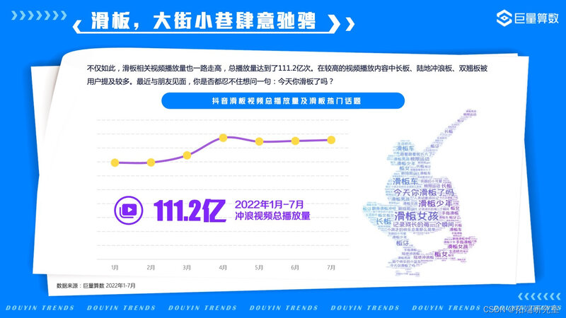 报告分享|2022年抖音用户潮流生活洞察报告-27.jpg