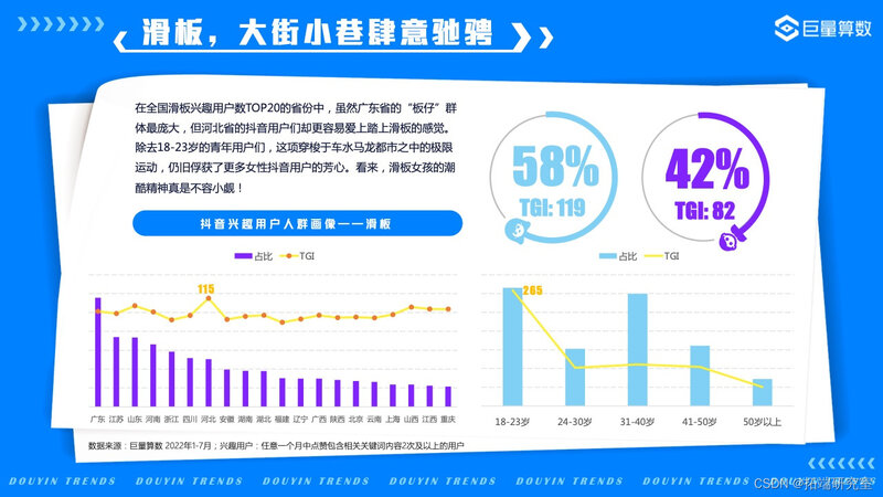 报告分享|2022年抖音用户潮流生活洞察报告-28.jpg