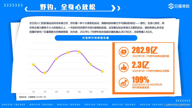 报告分享|2022年抖音用户潮流生活洞察报告-29.jpg