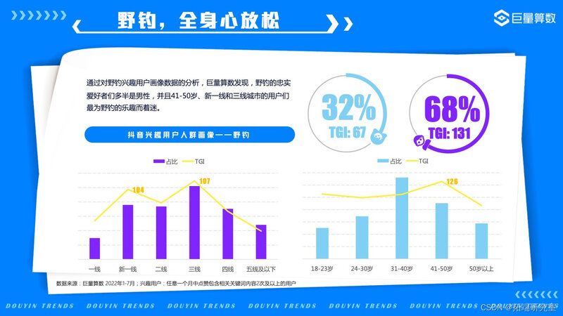 报告分享|2022年抖音用户潮流生活洞察报告-30.jpg