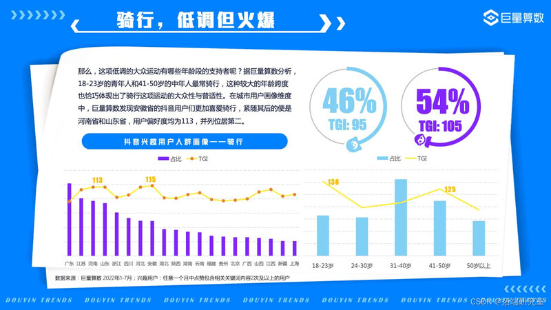 报告分享|2022年抖音用户潮流生活洞察报告-33.jpg