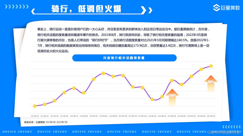 报告分享|2022年抖音用户潮流生活洞察报告-32.jpg