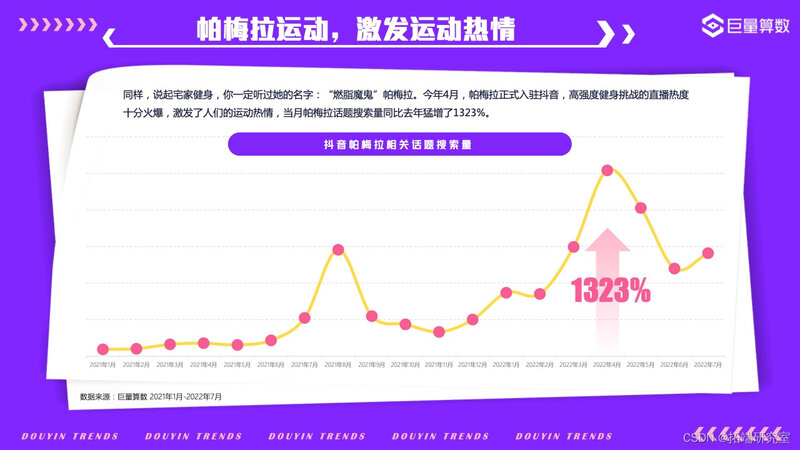 报告分享|2022年抖音用户潮流生活洞察报告-35.jpg