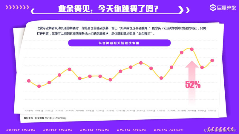 报告分享|2022年抖音用户潮流生活洞察报告-38.jpg