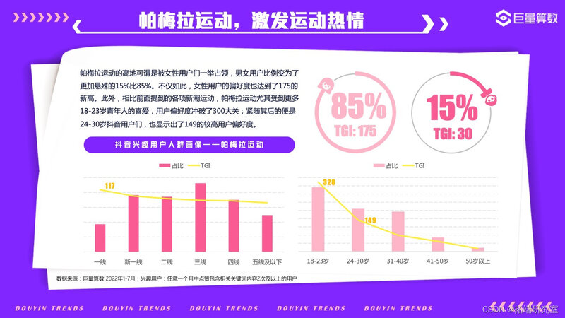 报告分享|2022年抖音用户潮流生活洞察报告-37.jpg