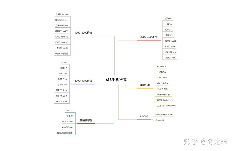 2022年9月手机推荐攻略｜iPhone、华为、荣耀、小米 ...-2.jpg