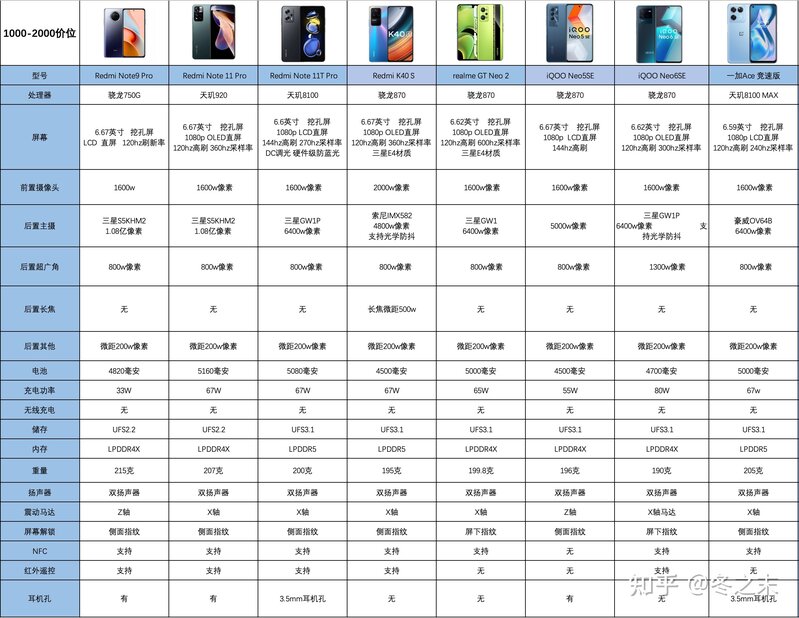 2022年9月手机推荐攻略｜iPhone、华为、荣耀、小米 ...-4.jpg