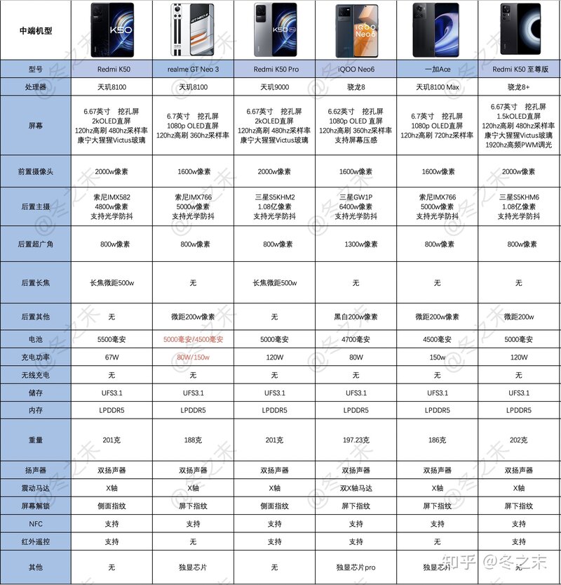 2022年9月手机推荐攻略｜iPhone、华为、荣耀、小米 ...-5.jpg