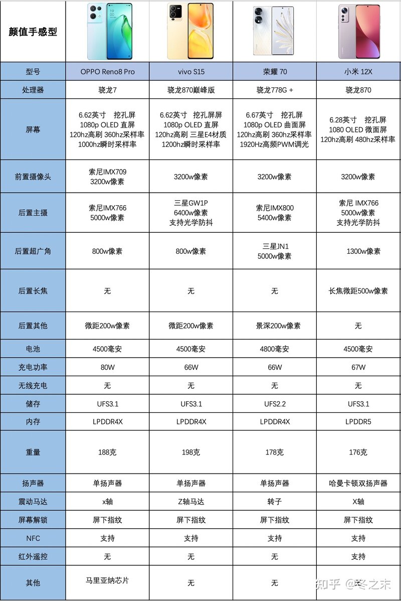 2022年9月手机推荐攻略｜iPhone、华为、荣耀、小米 ...-6.jpg