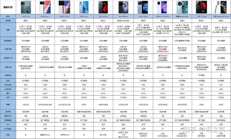 2022年9月手机推荐攻略｜iPhone、华为、荣耀、小米 ...-8.jpg