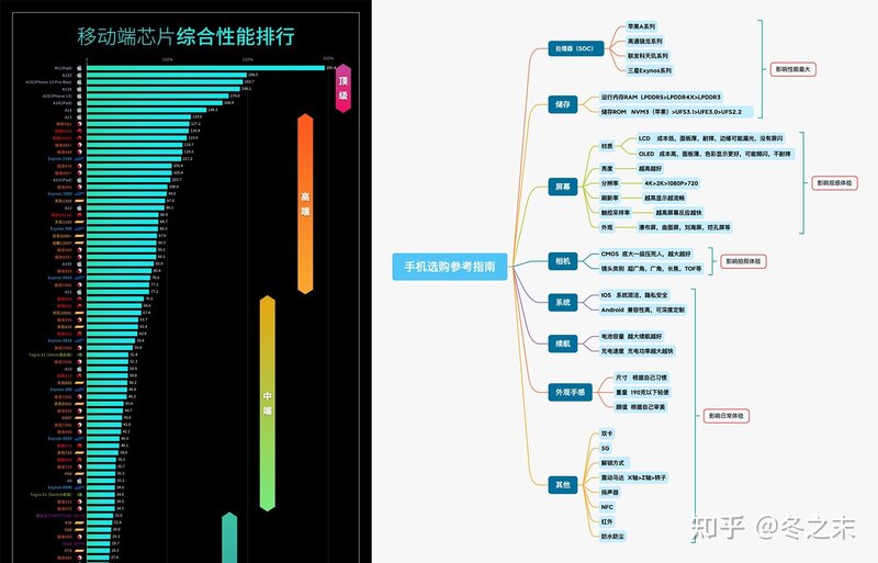 2022年9月手机推荐攻略｜iPhone、华为、荣耀、小米 ...-9.jpg