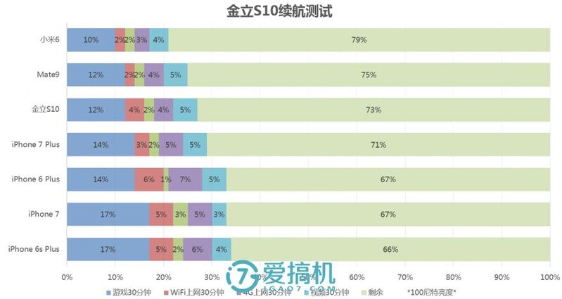 金立S10专业评测：四摄拍照黑科技 自拍街拍都给力-45.jpg