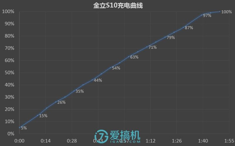 金立S10专业评测：四摄拍照黑科技 自拍街拍都给力-47.jpg