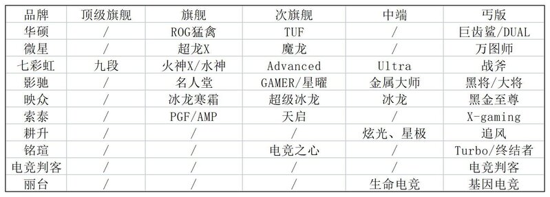 2022年9月15日显卡价格监测（ETH合并完成）-11.jpg