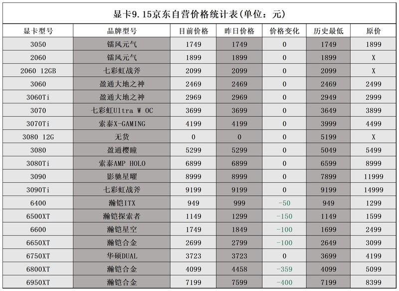 2022年9月15日显卡价格监测（ETH合并完成）-14.jpg