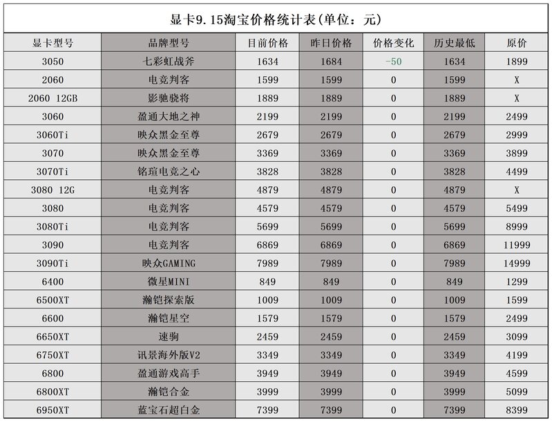 2022年9月15日显卡价格监测（ETH合并完成）-15.jpg