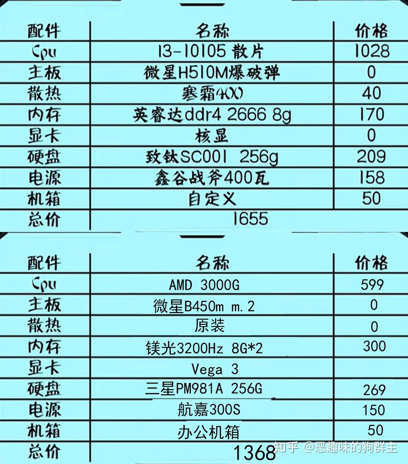 没有技术你推荐个毛配置！！！！第一期-3.jpg