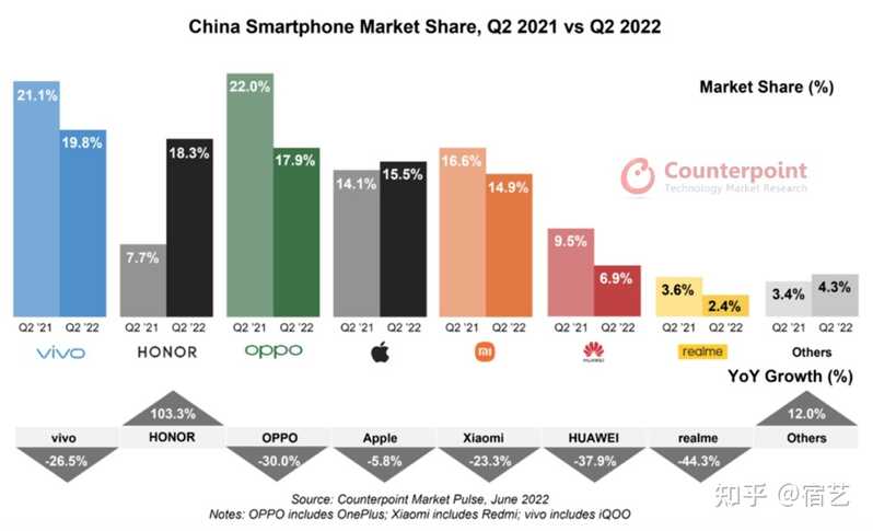 31个月超长换机周期，中国手机企业如何破局？-3.jpg