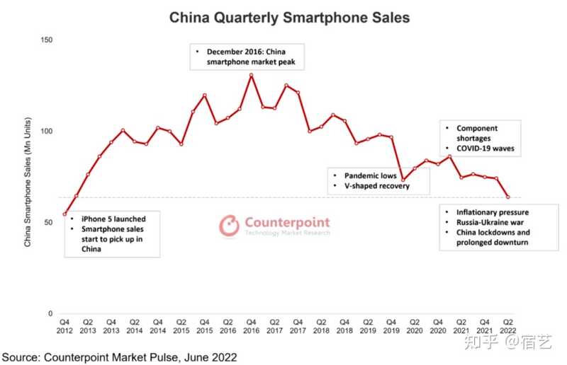 31个月超长换机周期，中国手机企业如何破局？-2.jpg