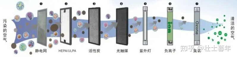 号称能“除甲醛”的空气净化器是智商税吗？2022年高端空气 ...-1.jpg