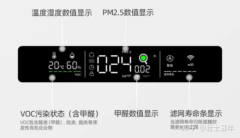 号称能“除甲醛”的空气净化器是智商税吗？2022年高端空气 ...-3.jpg