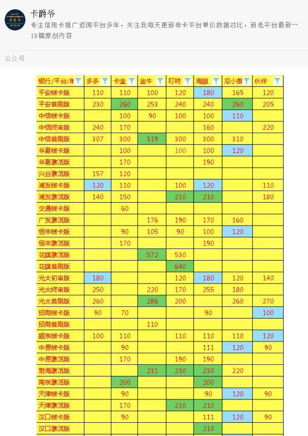 个人持有几张信用卡最好？-9.jpg