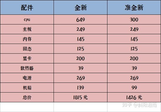 1500元装一台电脑玩CF/LOL腾讯游戏，轻度设计剪辑PS-6.jpg