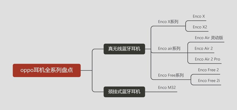 2022年OPPO耳机(全系列）盘点 |OPPO 耳机哪款更值得入手 ...-1.jpg