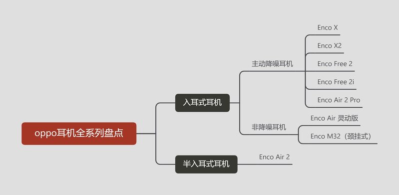 2022年OPPO耳机(全系列）盘点 |OPPO 耳机哪款更值得入手 ...-2.jpg